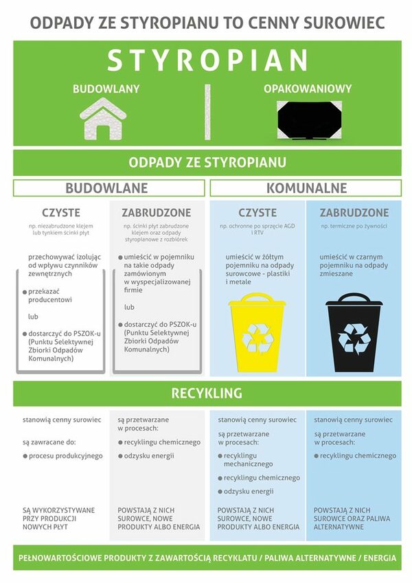 baner gospodarka odpadami - grafika poglądowa